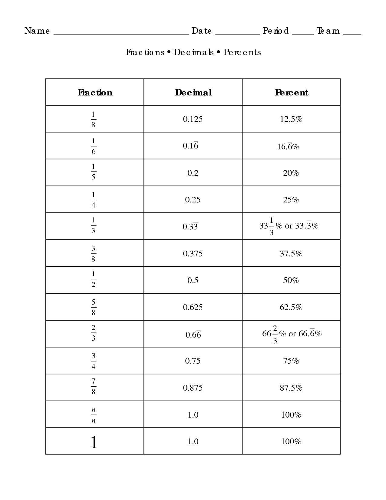 Converting Fractions Decimals And Percentages Worksheets Year 6 Converting Fractions Decimals And Percentages Worksheets Year 6