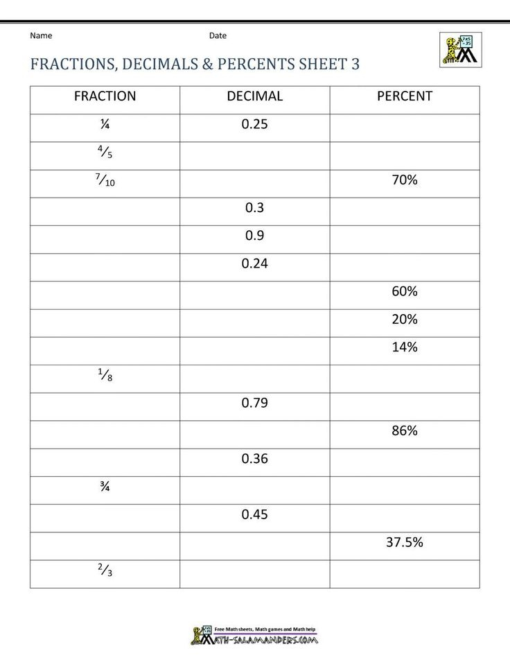 Fraction Decimal Percent Worksheet Pdf Fractions Decimals Percents
