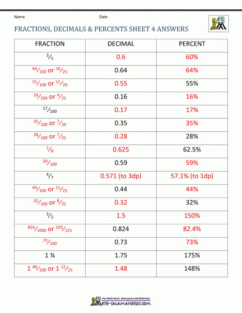 Fraction Into Decimal And Percent Worksheet Answers Fraction Fraction Into Decimal And Percent Worksheet Answers Fraction