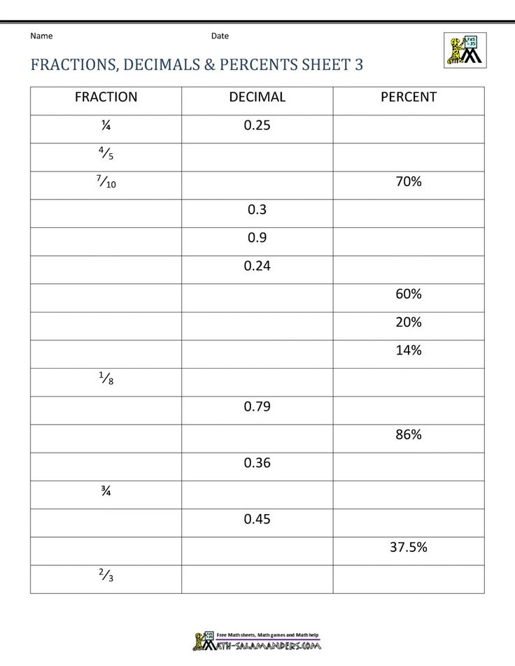3 Worksheet Percentage Word Problems Decimals Fifth Fractions Decimals