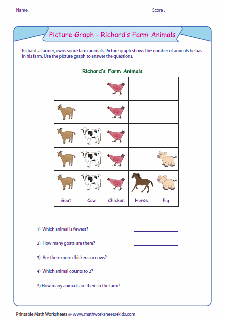Basic Pictographs Worksheets 99Worksheets