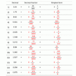 Changing Decimals To Fractions Worksheets 4th Grade Worksheets Free