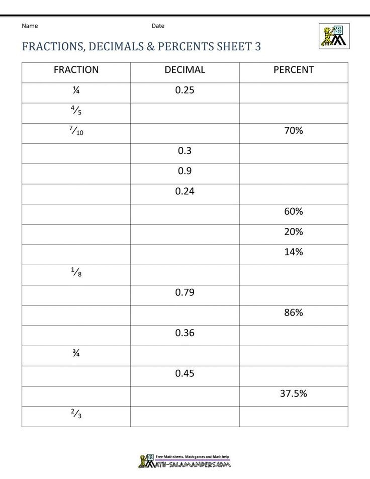 Converting Fractions Decimals And Percents Worksheets With Answers Pdf