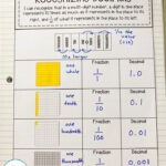 Decimal Place Value Unit Standard Word And Expanded Form Teaching