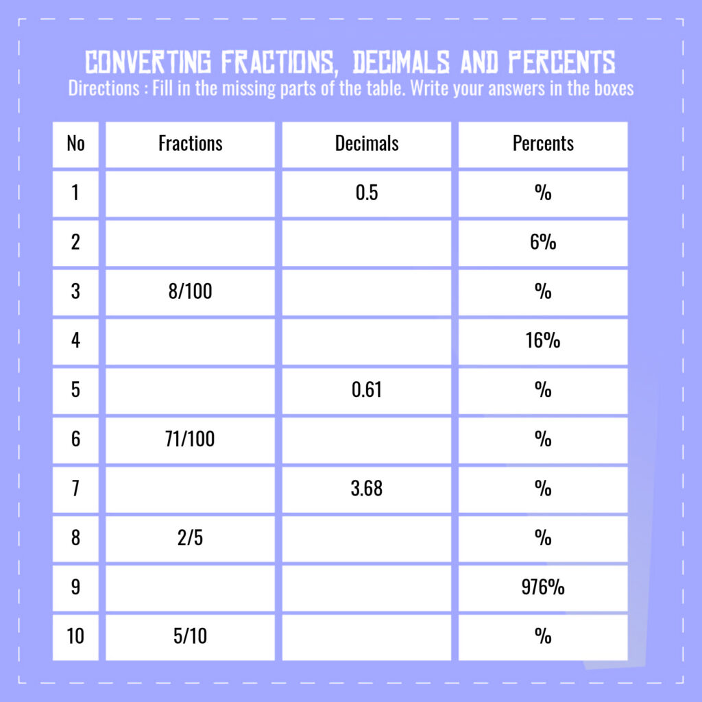 Fraction Decimal Percent Conversion Worksheet