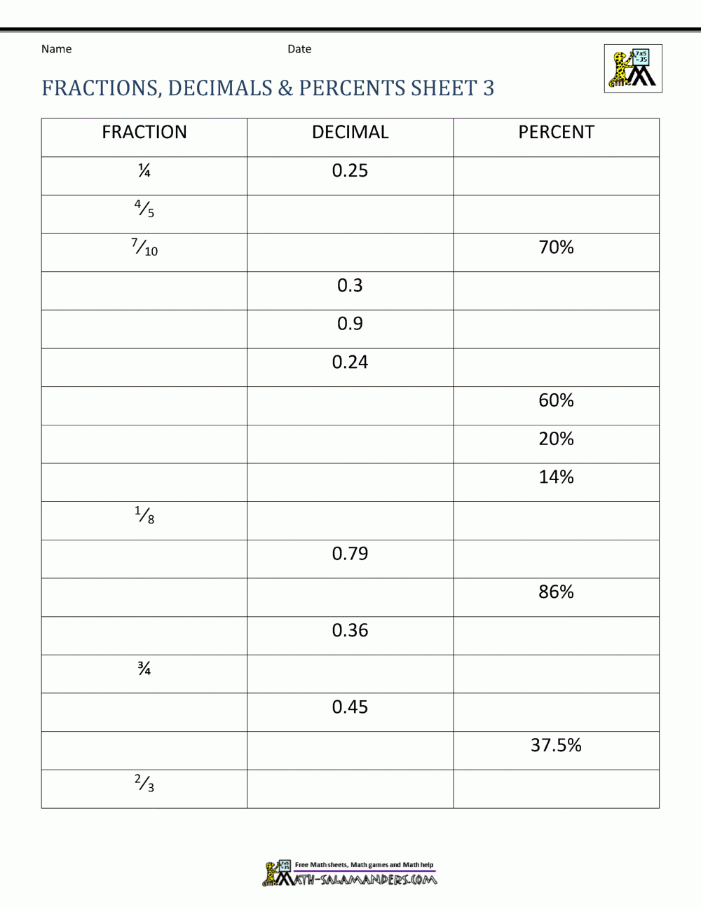 Fractions Decimals Percents Worksheets Fractions Decimals Percents Worksheets