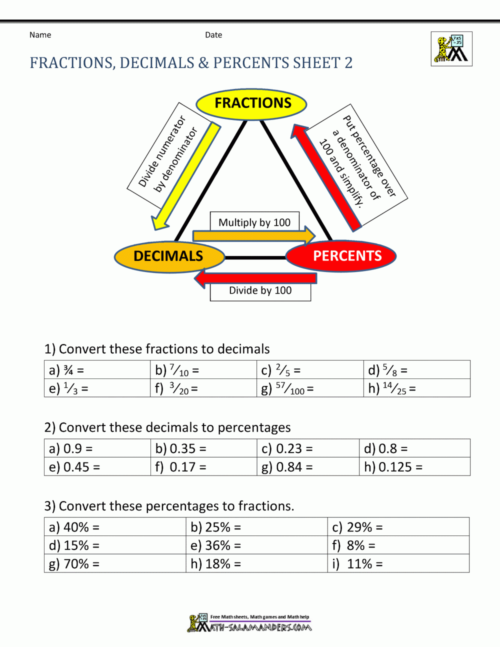 Fractions Decimals Percents Worksheets Fractions Decimals Percents Worksheets