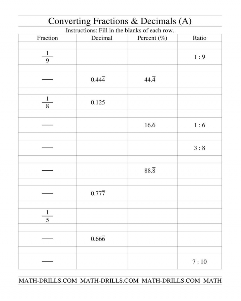 6th Grade Math Fractions Decimals Percents Worksheets Printable Math 6th Grade Math Fractions Decimals Percents Worksheets Printable Math