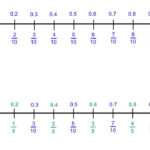 Benchmark Fractions And Decimals I YouTube