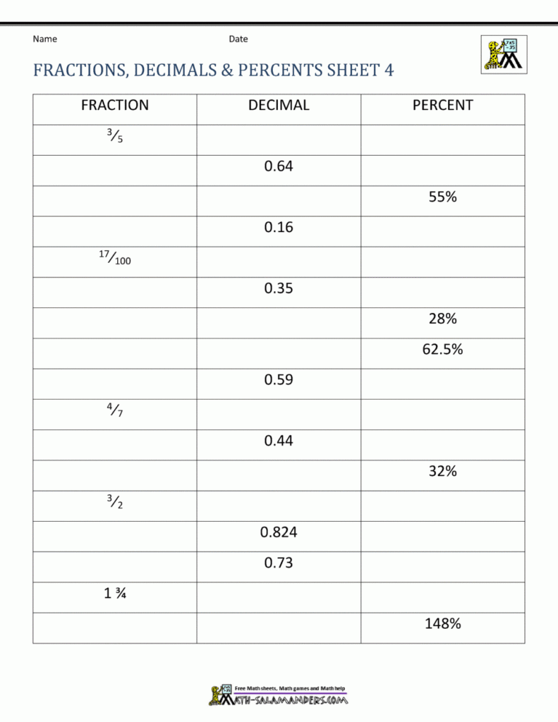 Compare And Order Fractions Decimals And Percents Worksheet Decimal