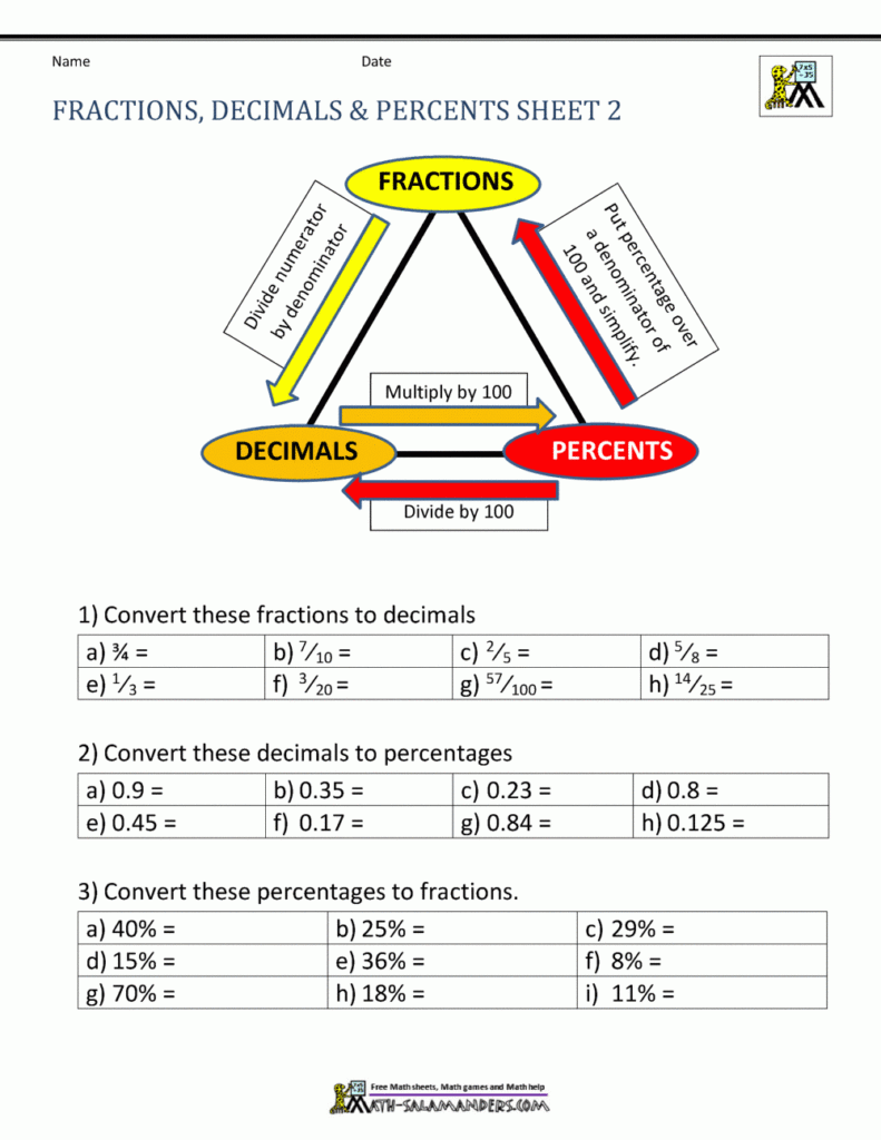 Comparing Fractions And Decimals Worksheet Word Worksheet