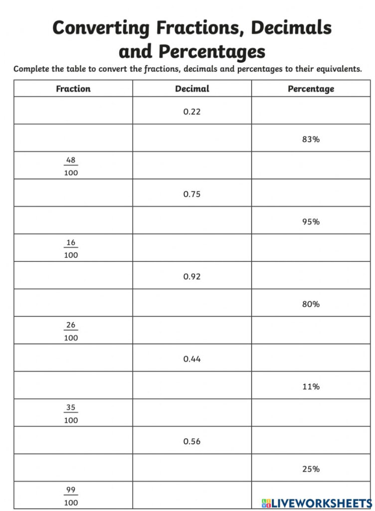 Converting Fractions Decimals And Percentages Interactive Worksheet