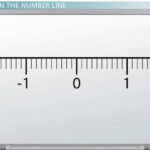 Decimal Number Line Hundredths Number Line Math Resource Twinkl