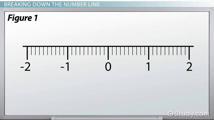 Decimal Number Line Hundredths Number Line Math Resource Twinkl Decimal Number Line Hundredths Number Line Math Resource Twinkl