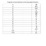 Fraction Decimal Equivalents Worksheet