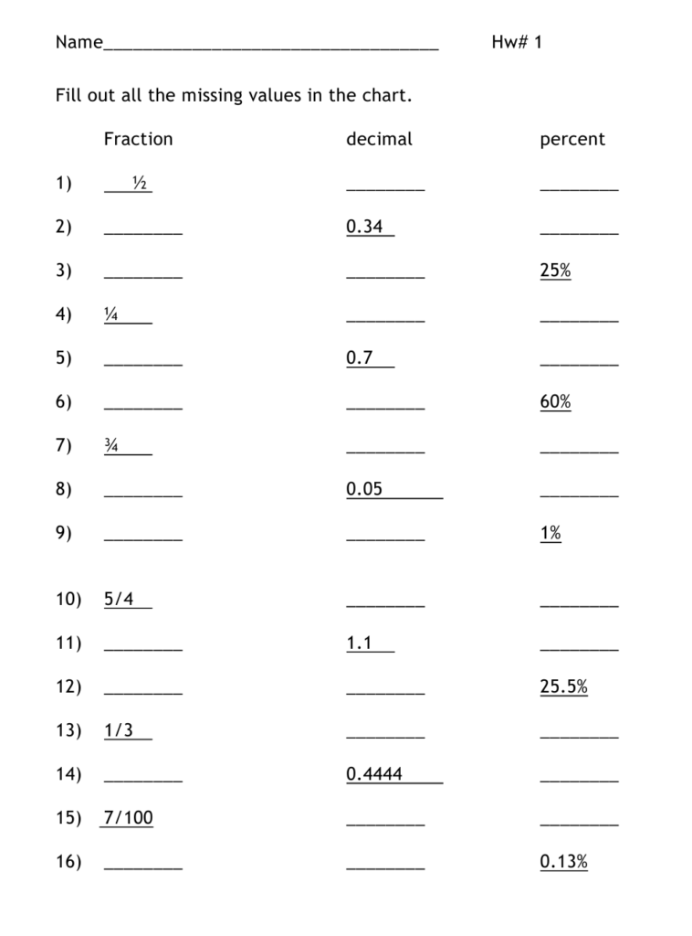 Fraction Decimal Percent Conversion Worksheet