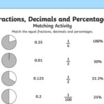 Fractions Decimals And Percentages Matching Activity Beyond