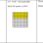 LESSON Multiplying Decimals READ Multiplying Decimals Using Area