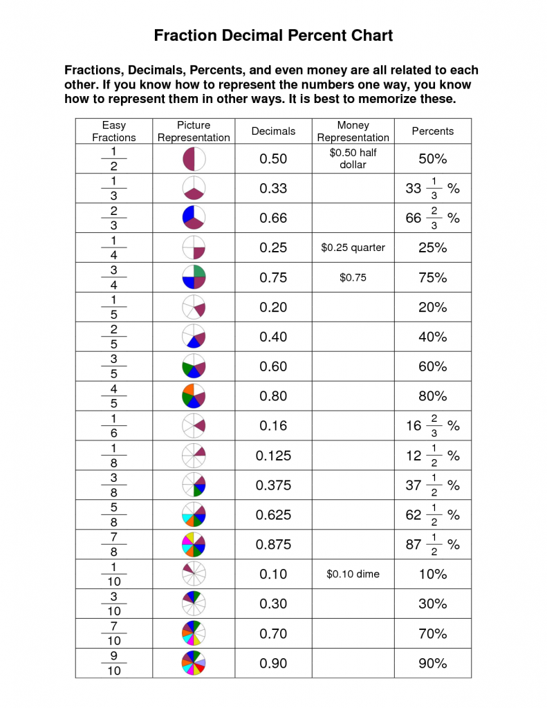 Math RESOURCES And Reference Guide Mrs Carlson Math Fractions