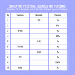 Printable Fraction Decimal Percent Conversion Worksheet In 2022