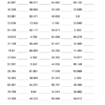 Rounding Decimals Worksheets 99Worksheets