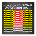 Wire And Gauge 6 5 X 11 MAGNETIC Decimal Equivalents Chart Of